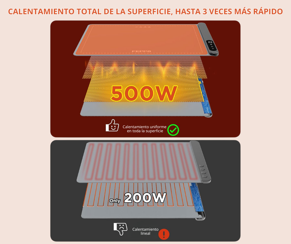 HeatMat Pro® - Tapete Calentador de Comida